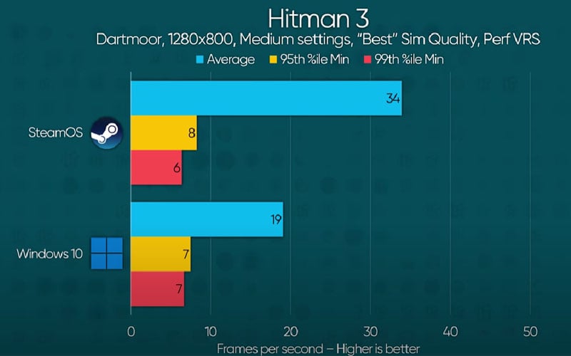 Steam Deck Hitman 3
