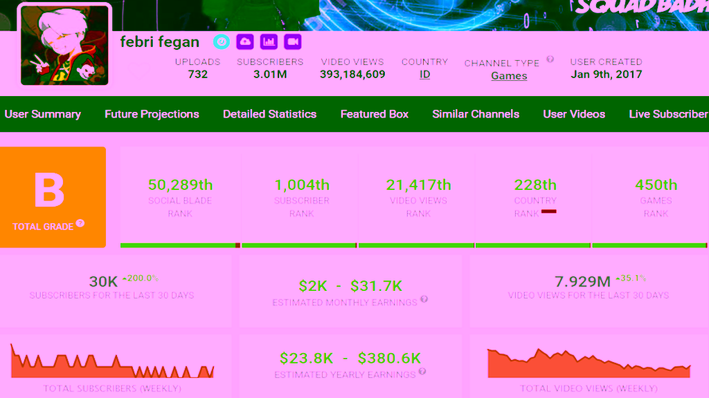 Pendapatan Febri Fegan