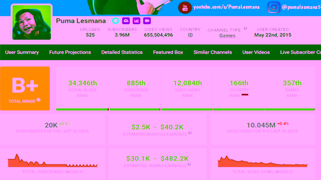 Pendapatan Puma Lesmana