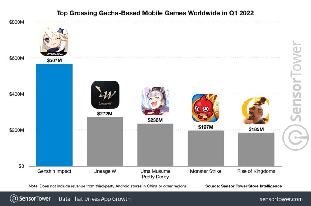 Genshin Impact Menjadi Game Mobile Gacha Paling Laris Di Dunia Kuartal Pertama Tahun 2022 1