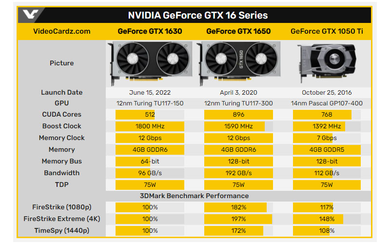 Komparasi Nvidia Gtx Series