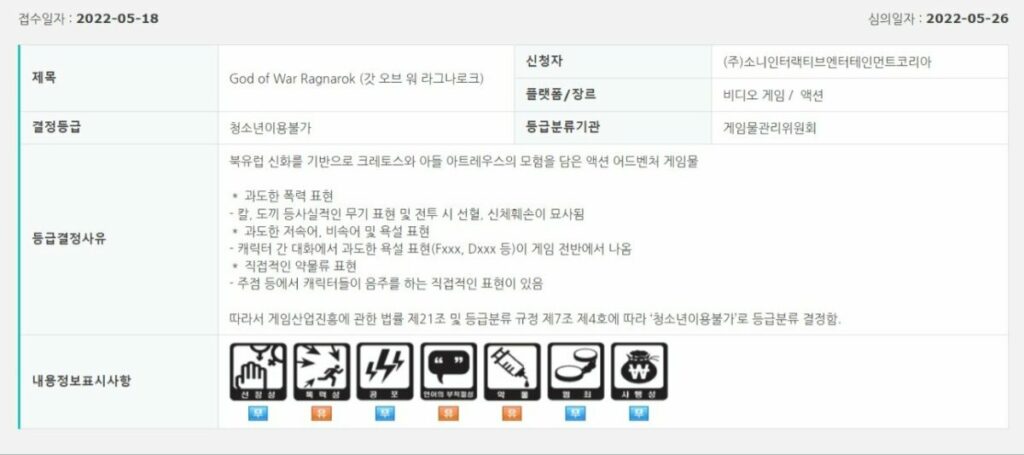 Spekulasi Jadwal Rilis God Of War Ragnarok Muncul Berdasarkan Bocoran Rating Game Di Korea 1