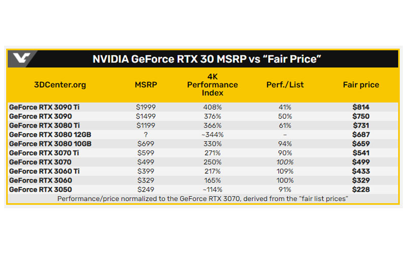 Harga Msrp Fair Price Nvidia