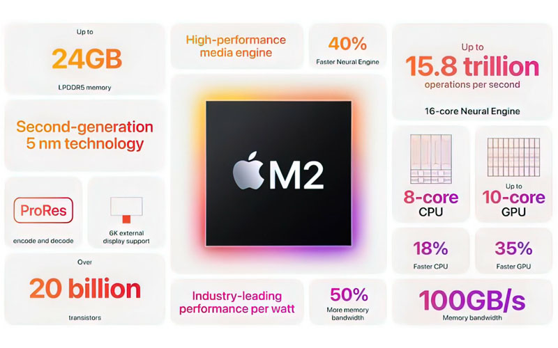 Spesifikasi Apple M2