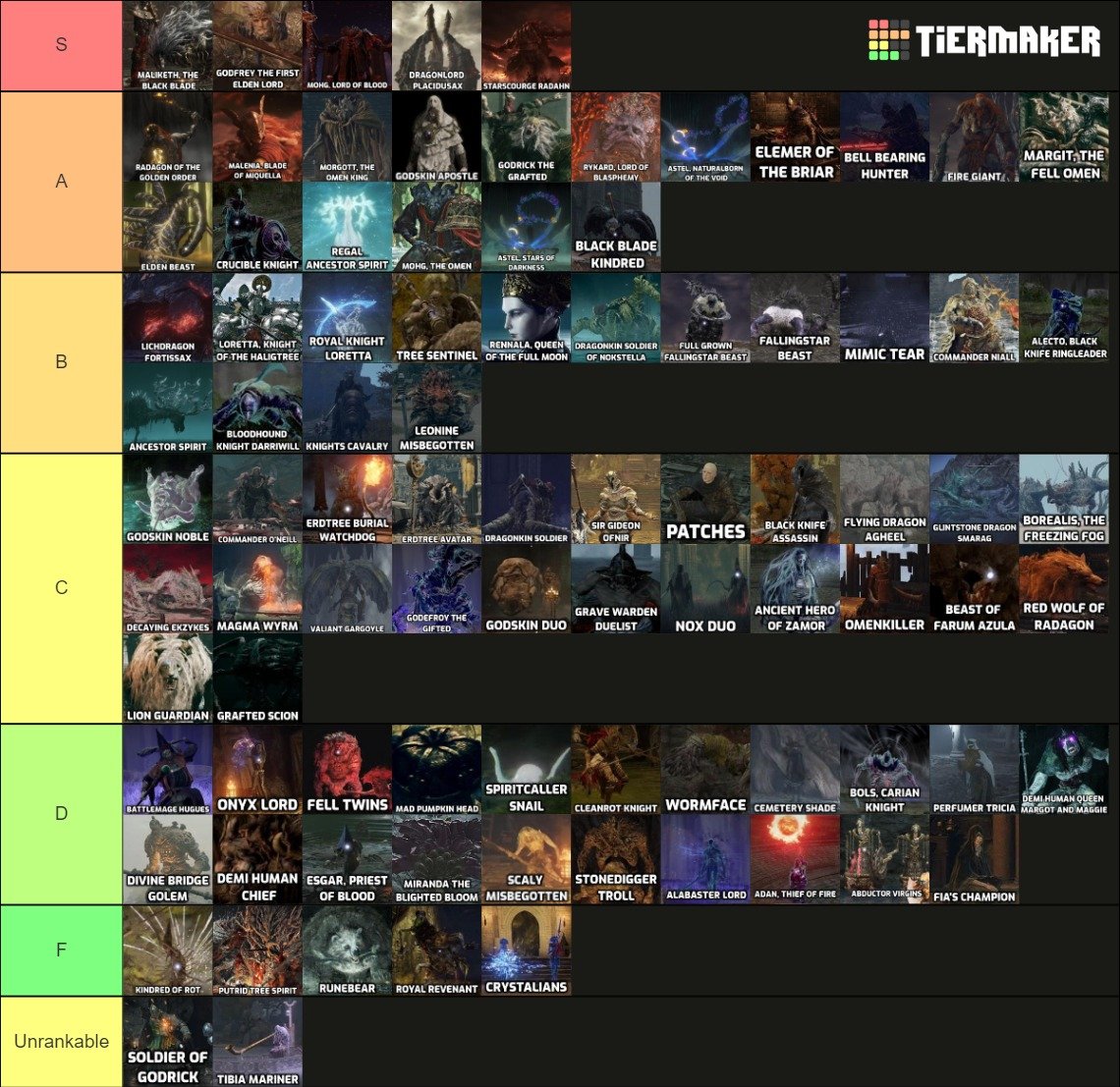 Pemain Ini Buat Tier List Boss Elden Ring Setelah Menamatkan Game   Tier List Boss Elden Ring 3 