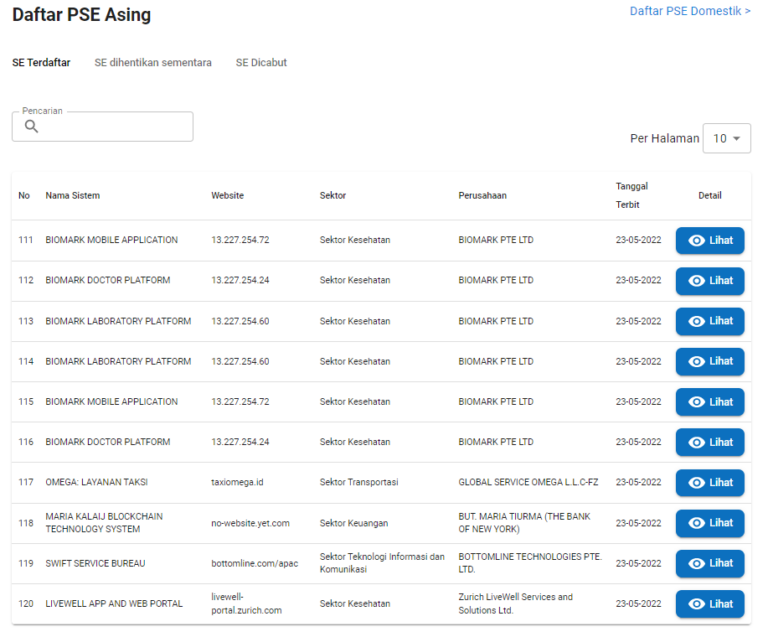 Inilah Daftar PSE Asing Kominfo yang Sudah Terdaftar Meliputi Video
