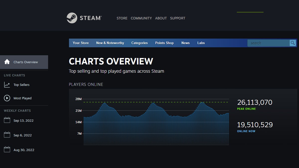 Steam Charts — Major Update Terbaru dari Steam untuk Semua User