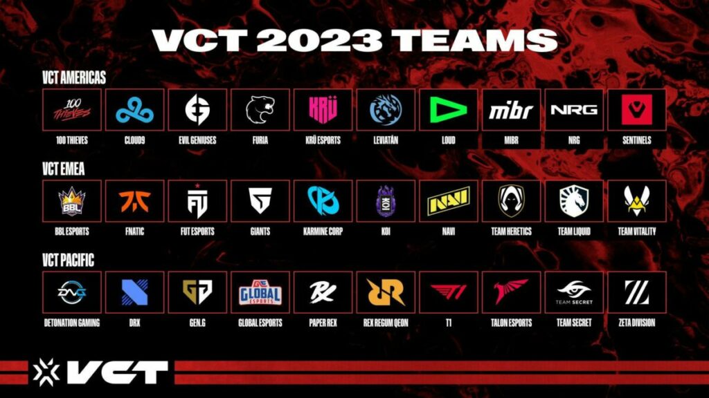 Daftar Team Peserta Liga Franchise Valorant Vct 2023