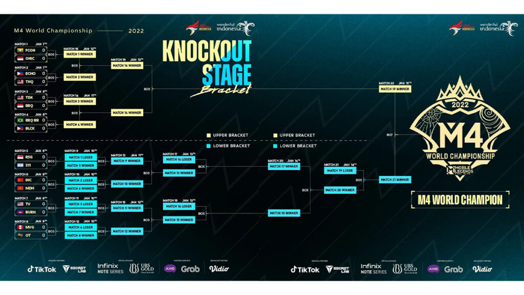 Jadwal M4 World Championship - Knockout Stage