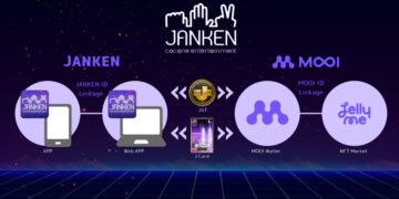 MOOI Network JANKEN
