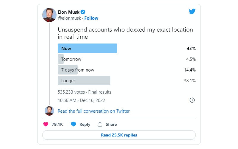 Poll Doksing Elon Musk