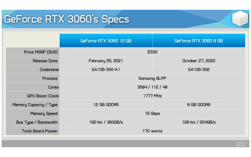 Rtx 3000 Series 8gb Nvidia