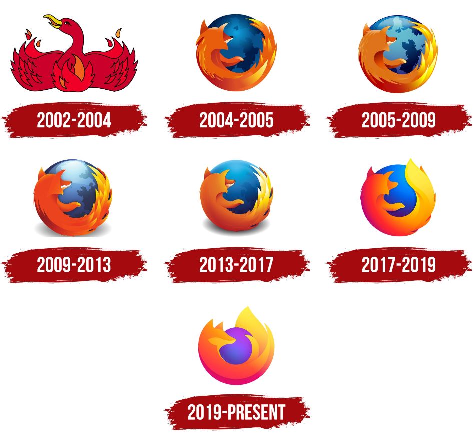 Ikon Mozilla Firefox Dulu Dan Kini