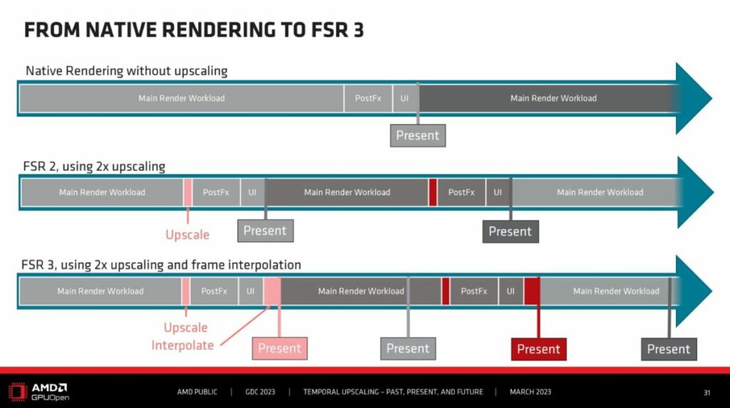 Implementasi Teknologi Fsr 3.0 Dari Amd