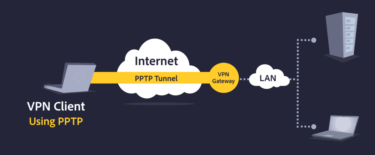 Apa Itu VPN? Ini Penjelasan Sejarah, Jenis, Dan Fungsinya!