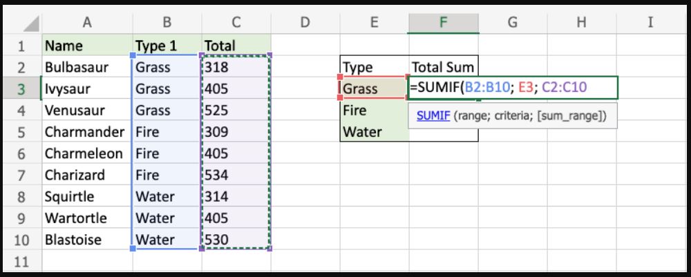 Contoh Rumus Sum If Di Microsoft Excel