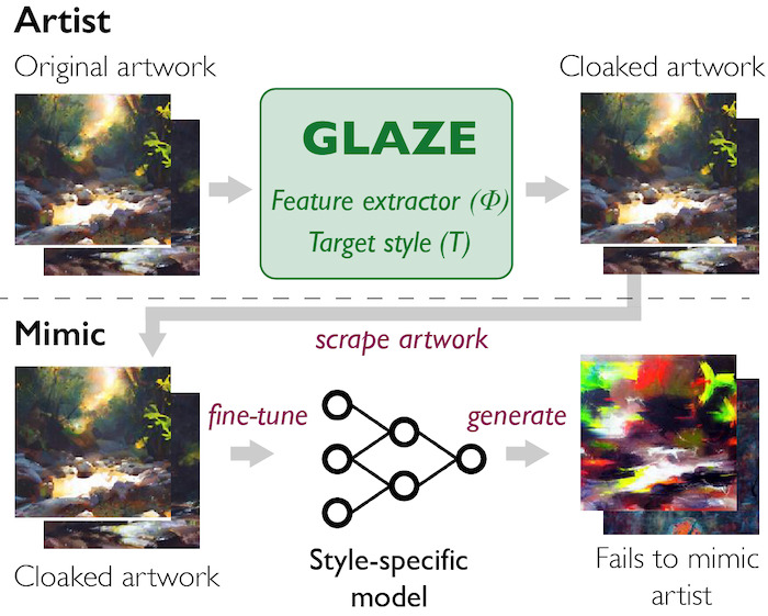 glaze ai