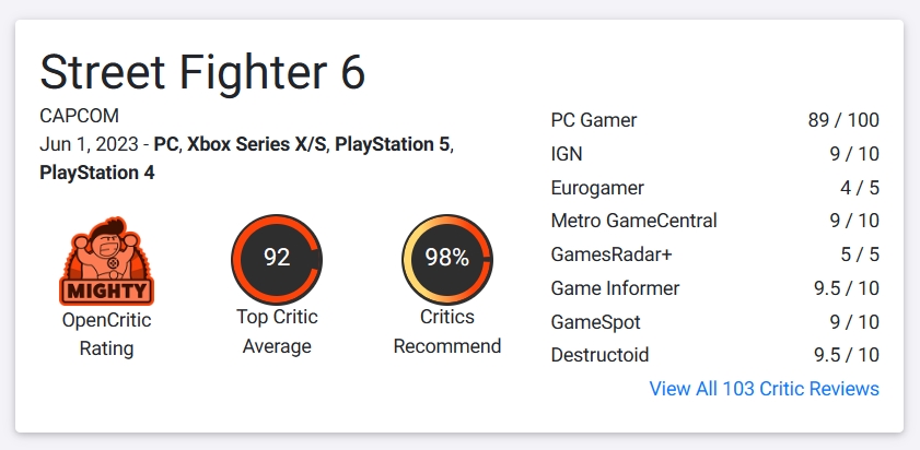 Street Fighter 6 Jadi Salah Satu Game dengan Rating