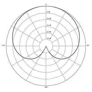 cardioid