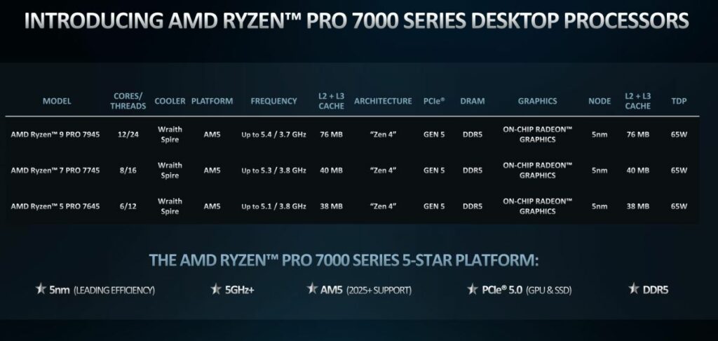Amd Ryzen 7040 Series Desktop