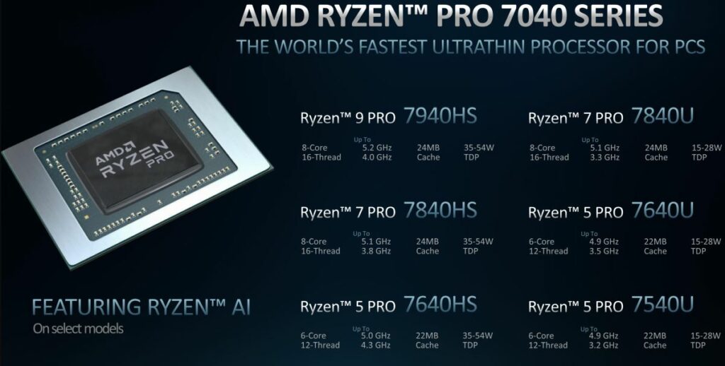 Daftar Prosesor Amd Ryzen Pro 7040