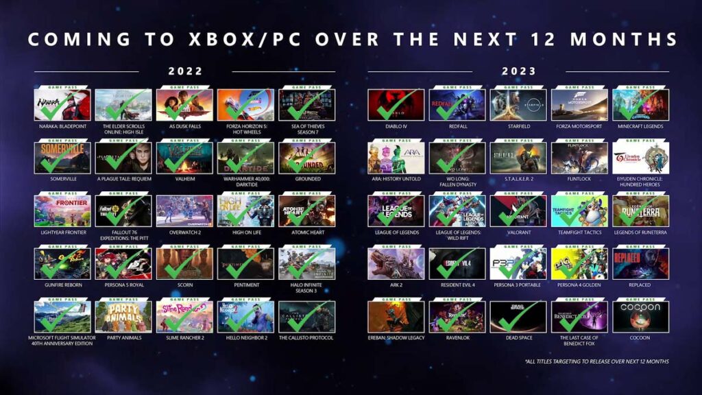 List Xbox Game Showcase 2022 Kemarin