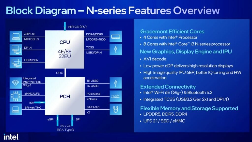 Prosesor Intel N Series