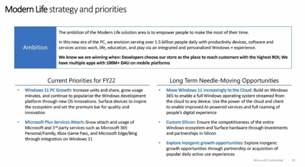 Strategi Baru Dari Microsoft Windows 11 Cloud