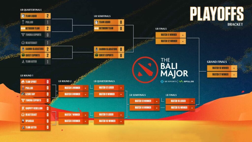 Bracket Bali Major Dota 2 2023 Playoffs Day 1