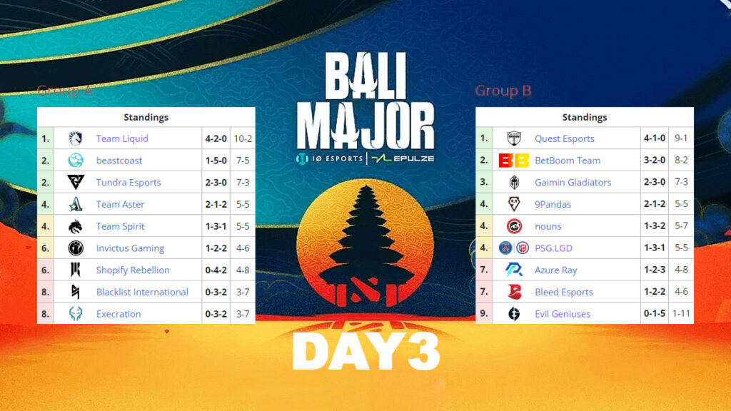 Klasemen Sementara Day 3 Bali Major Dota 2 2023 Group Stage