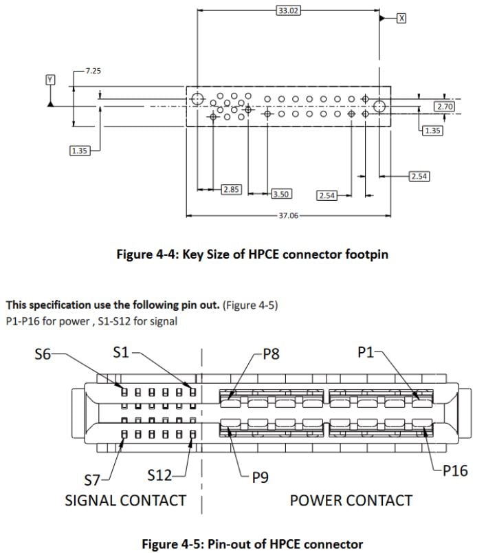 Konektor Hpce Dan Pin