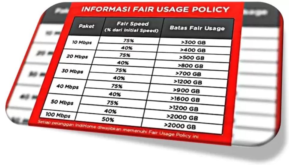 Informasi Fair Usage Policy Di Indihome