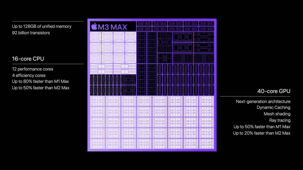 Chipset Apple M3 Max Series 2023