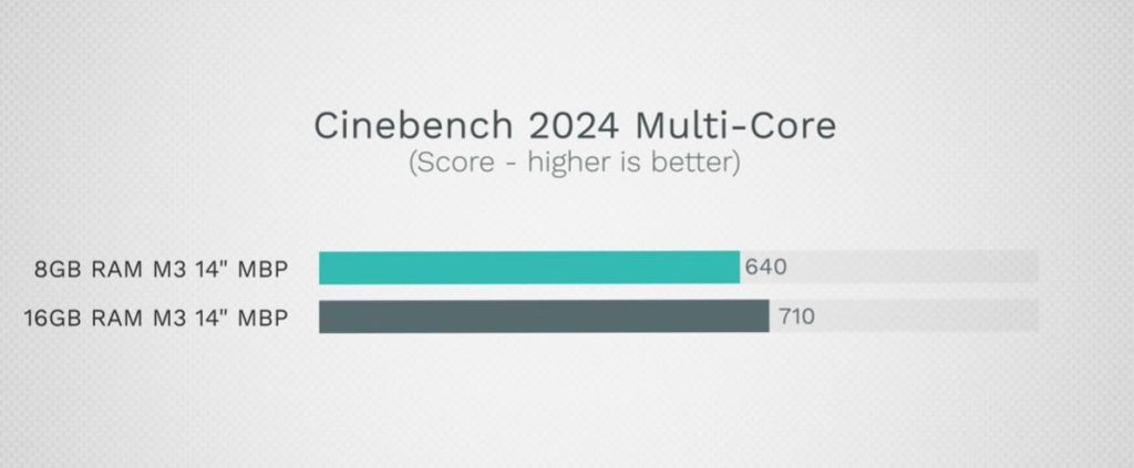 Cinebench 2024 Multi Core Apple M3