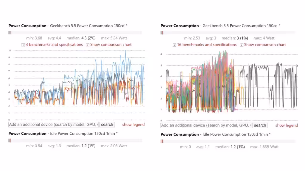 Konsumsi Daya Helio G99 Dengan Snapdragon 695