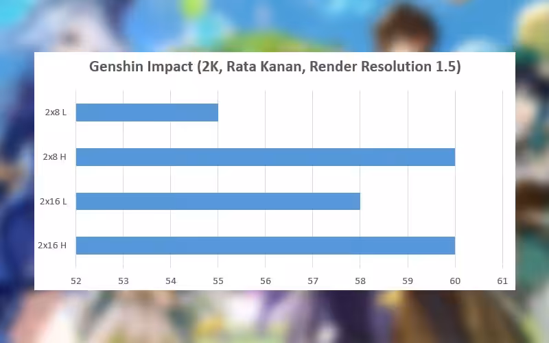 Ram Kingston Genshin Impact Komparasi Gamebrott
