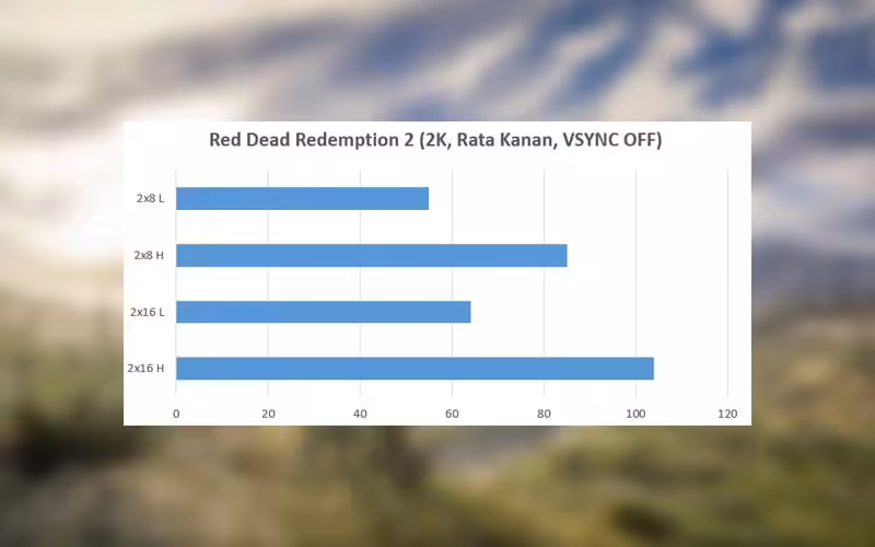Ram Kingston Rdr2 Komparasi Gamebrott