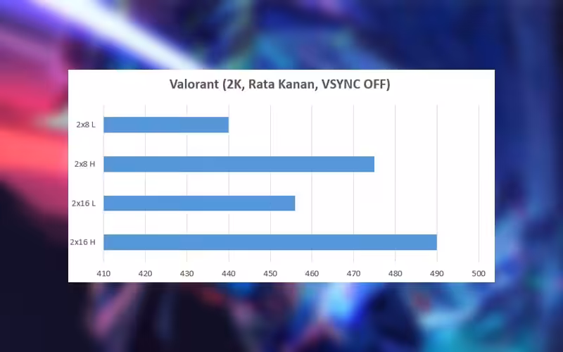 Ram Kingston Valorant Komparasi Gamebrott