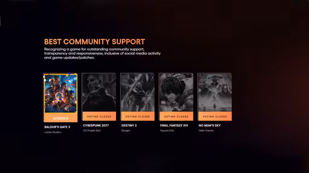 Menang Di Kategori Best Community Support