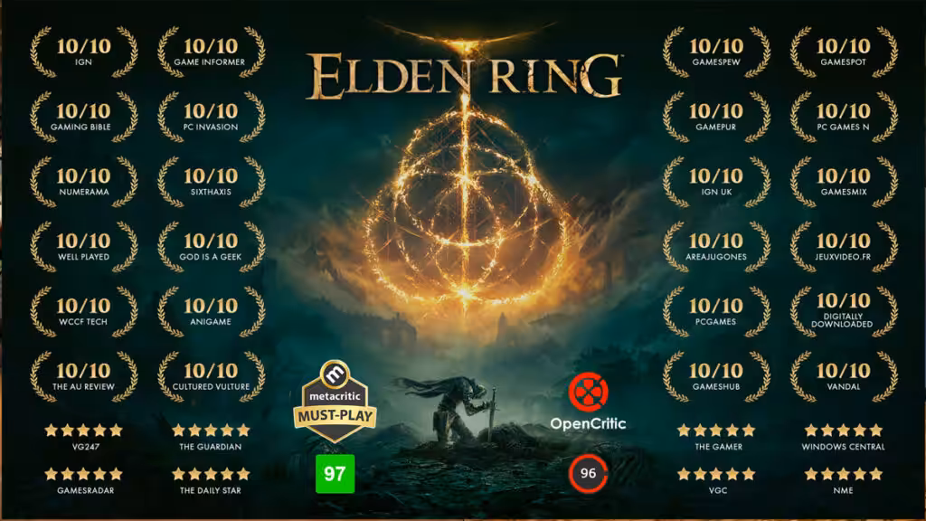 Review Skor Yang Sangat Tinggi