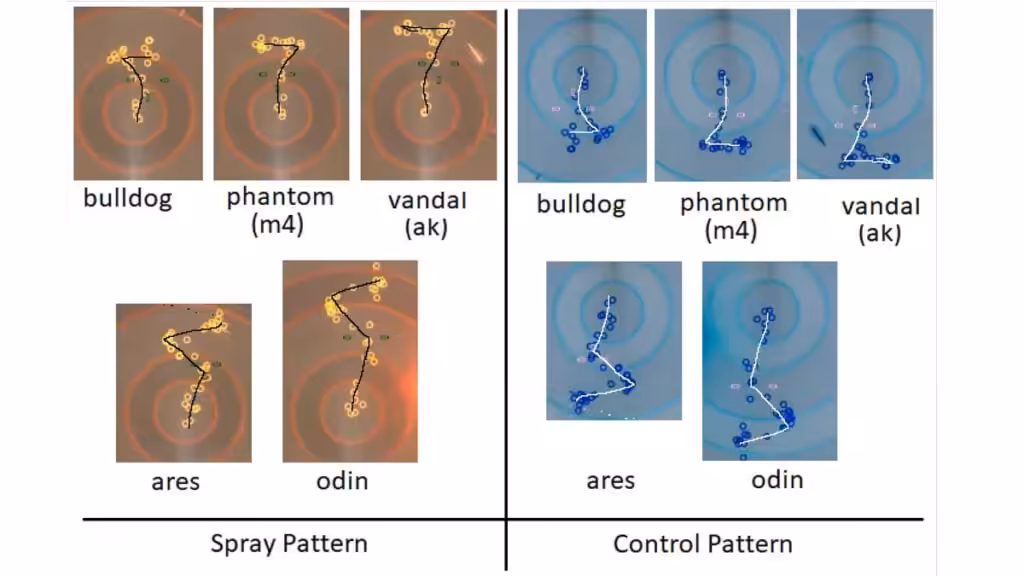 Tips Aim Valorant Kuasai Spray Pattern Senjata Agar Aim Akurat