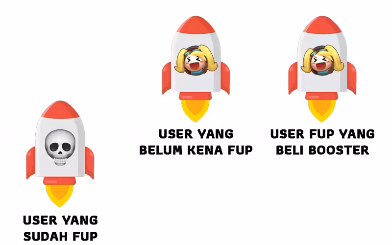 Gambaran Konsumen Yang Kena Fup 2024