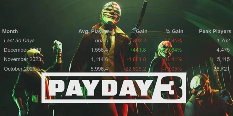Jumlah Pemain Payday 3