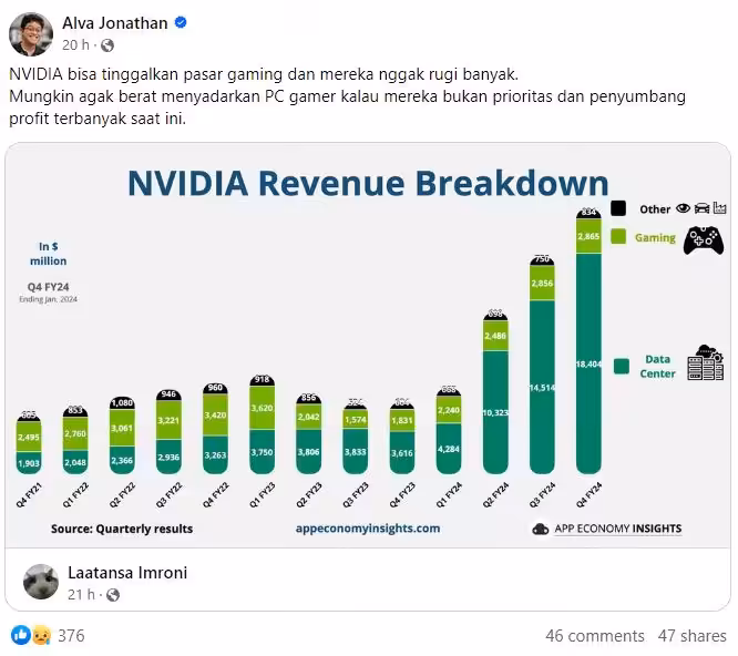 Alva Jonathan Rincian Pendapatan Nvidia Tahun 2024