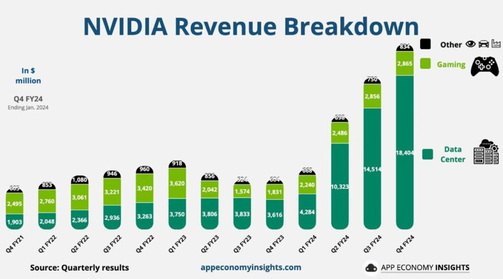 App Economy Insight Twitter Nvidia 2024