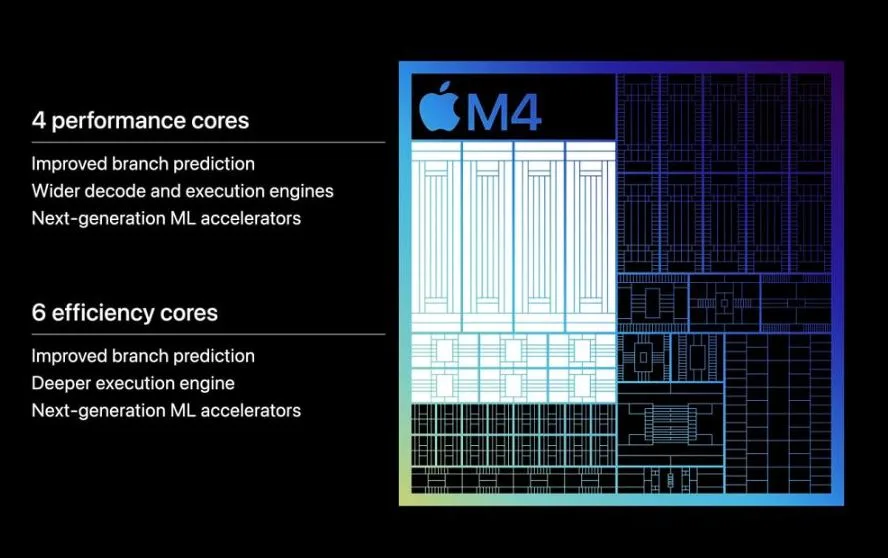 Jumlah Core Chipset Apple M4