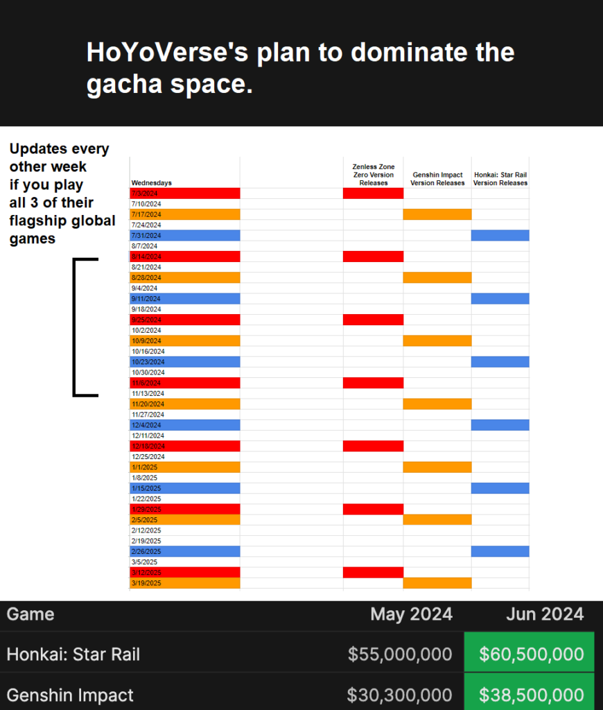 Update Game miHoYo