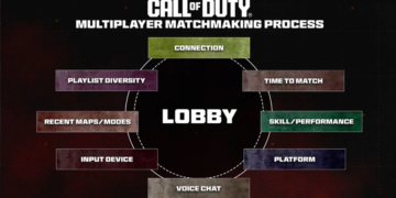 Riset Matchmaking Cod