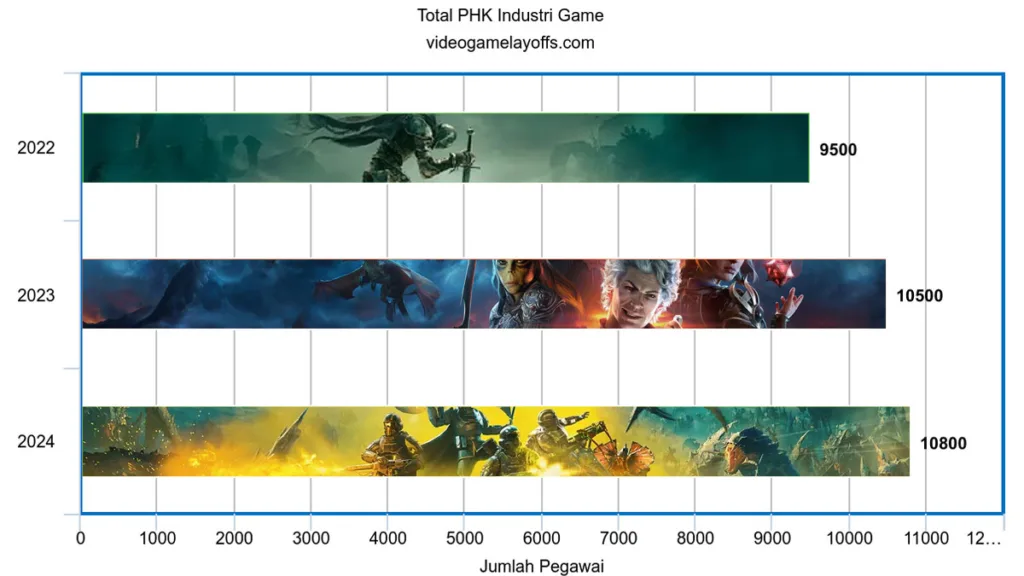 Total Phk Industri Game