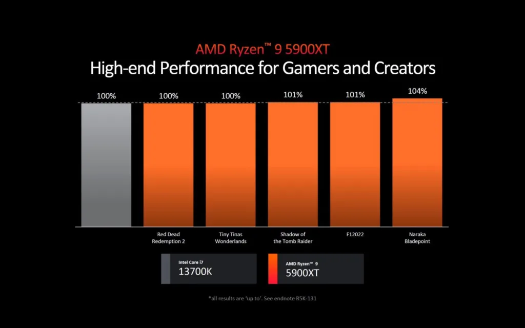 ryzen 9 5900xt